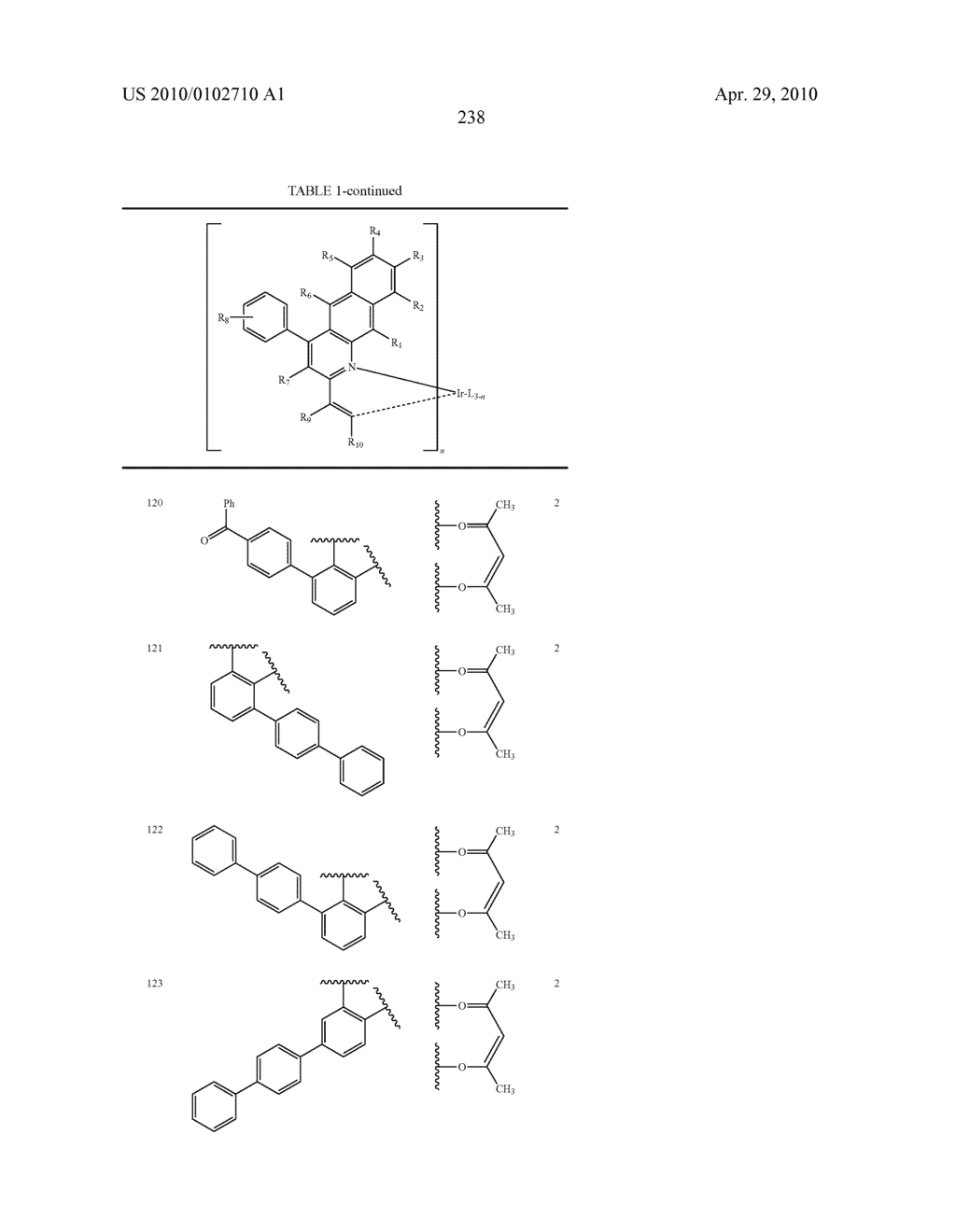 Novel organic electroluminescent compounds and organic electroluminescent device using the same - diagram, schematic, and image 240