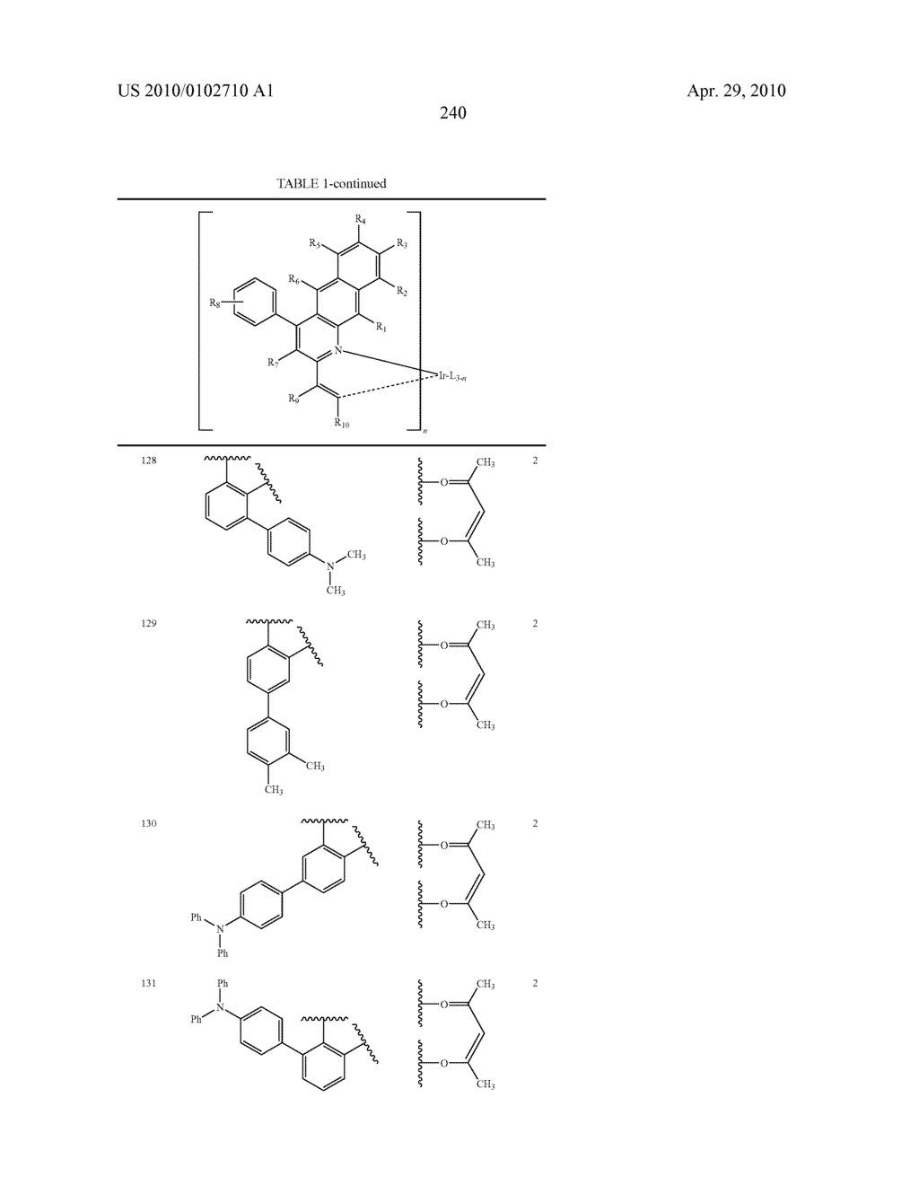 Novel organic electroluminescent compounds and organic electroluminescent device using the same - diagram, schematic, and image 242