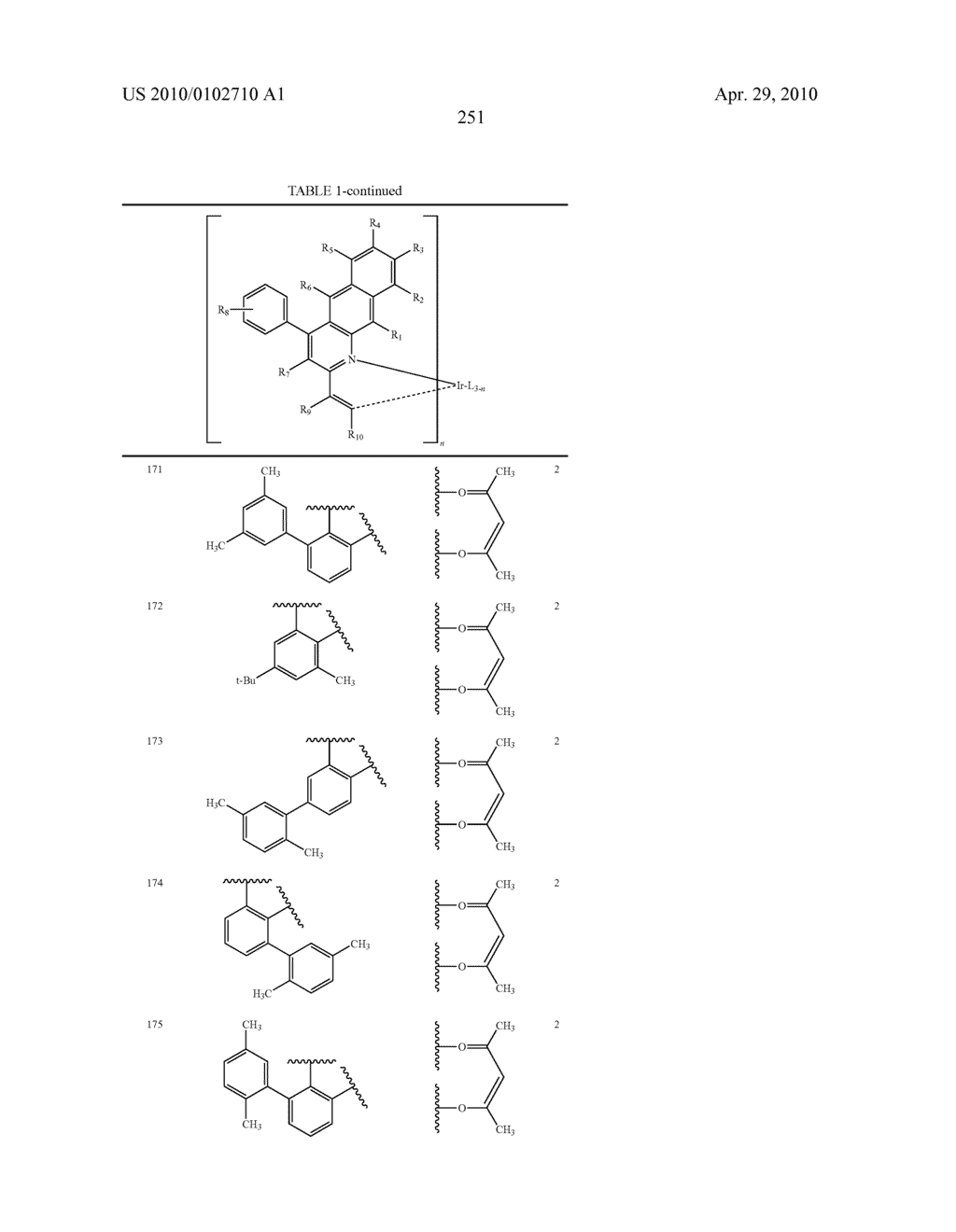 Novel organic electroluminescent compounds and organic electroluminescent device using the same - diagram, schematic, and image 253