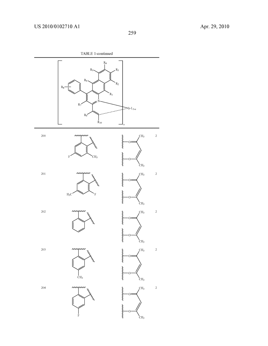 Novel organic electroluminescent compounds and organic electroluminescent device using the same - diagram, schematic, and image 261