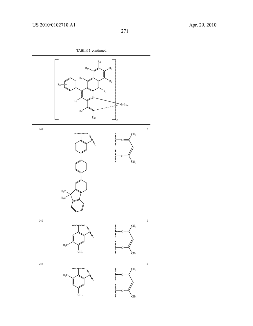 Novel organic electroluminescent compounds and organic electroluminescent device using the same - diagram, schematic, and image 273