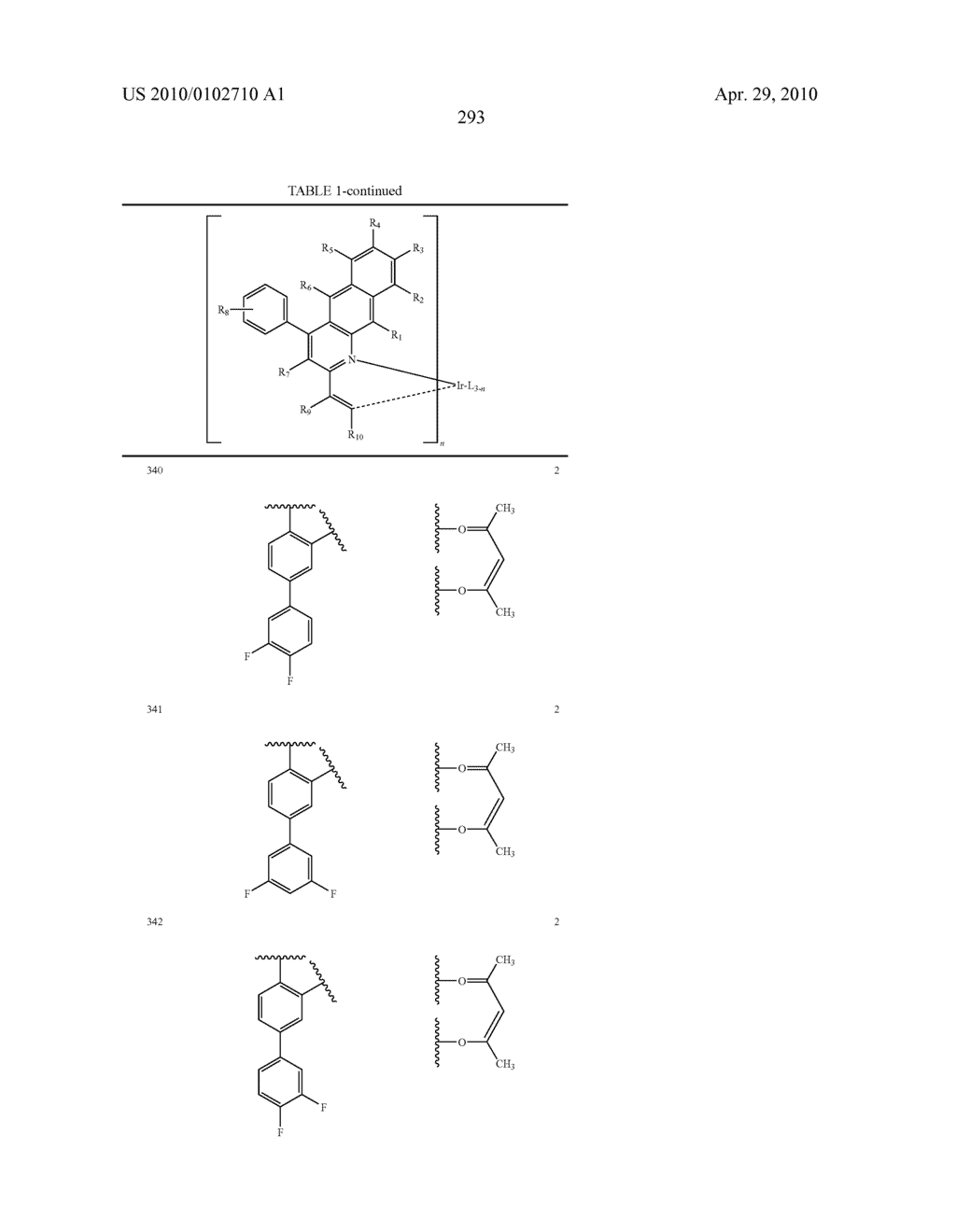 Novel organic electroluminescent compounds and organic electroluminescent device using the same - diagram, schematic, and image 295