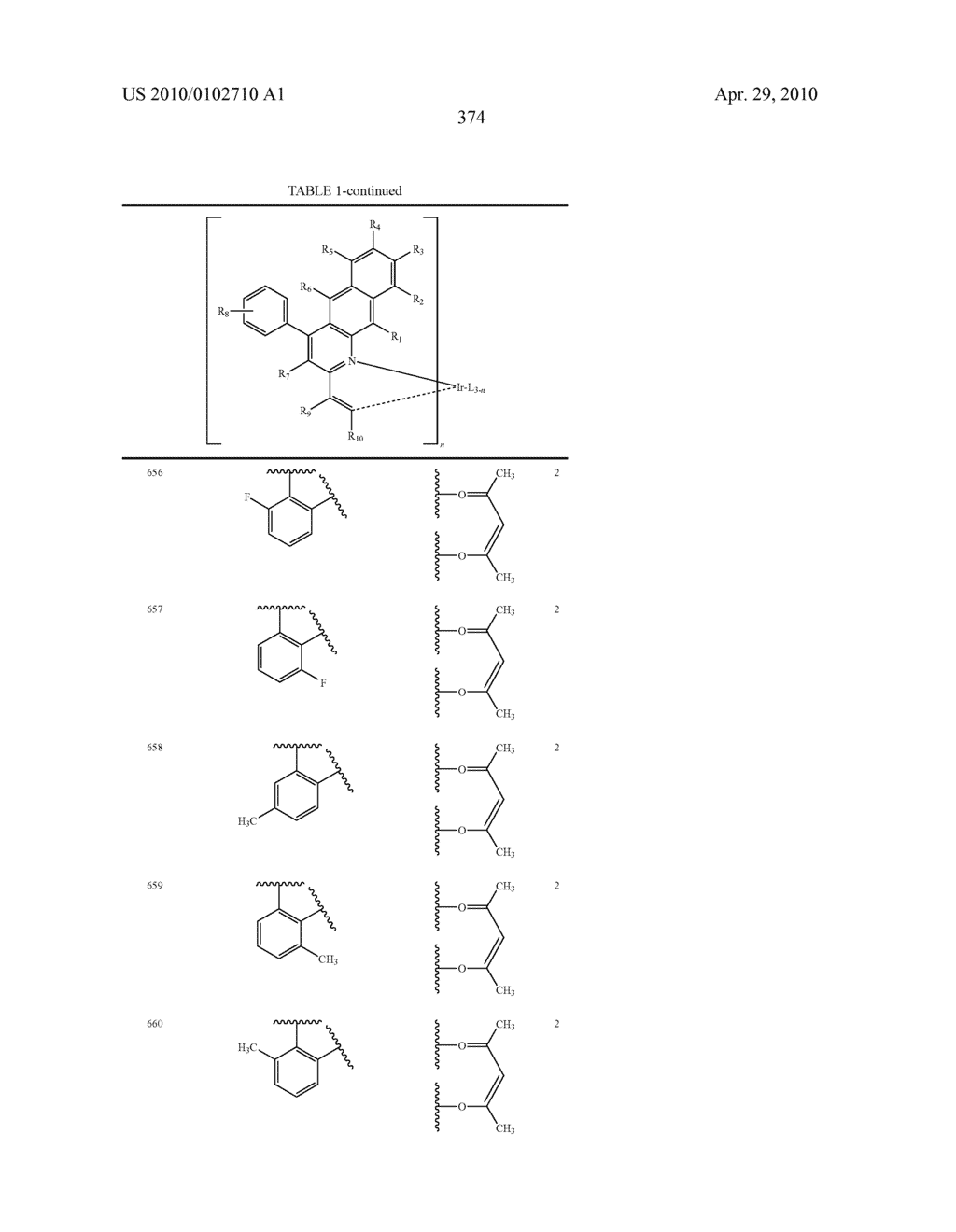 Novel organic electroluminescent compounds and organic electroluminescent device using the same - diagram, schematic, and image 376