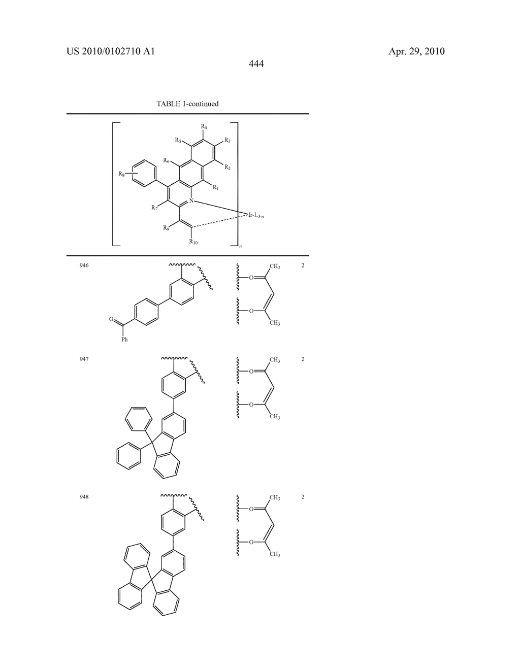 Novel organic electroluminescent compounds and organic electroluminescent device using the same - diagram, schematic, and image 446