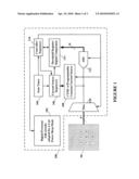 Automated Capacitive Touch Scan diagram and image