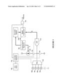 Automated Capacitive Touch Scan diagram and image