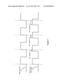 Hardware and Method to Test Phase Linearity of Phase Synthesizer diagram and image