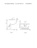 Hardware and Method to Test Phase Linearity of Phase Synthesizer diagram and image