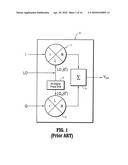 QUADRATURE MODULATION CIRCUITS AND SYSTEMS SUPPORTING MULTIPLE MODULATION MODES AT GIGABIT DATA RATES diagram and image