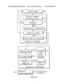 Video-based handwritten character input apparatus and method thereof diagram and image