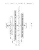 METHOD FOR ADJUSTING FONT SIZE ON SCREEN diagram and image