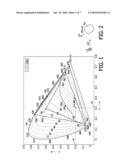 COLOR MAPPING METHOD diagram and image