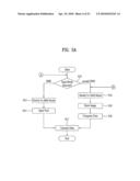 METHOD AND APPARATUS FOR TRANSMITTING AND RECEIVING DATA USING MOBILE TERMINAL diagram and image