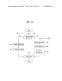 METHOD AND APPARATUS FOR TRANSMITTING AND RECEIVING DATA USING MOBILE TERMINAL diagram and image