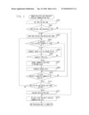 COMMUNICATION APPARATUS, CONTROL METHOD OF COMMUNICATION APPARATUS, PROGRAM, AND SYSTEM diagram and image