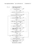 COMMUNICATION APPARATUS, CONTROL METHOD OF COMMUNICATION APPARATUS, PROGRAM, AND SYSTEM diagram and image