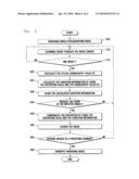 Image distortion compensation method and apparatus diagram and image