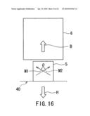 Magnetoresistive element including a pair of ferromagnetic layers coupled to a pair of shield layers diagram and image