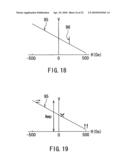 Magnetoresistive element including a pair of ferromagnetic layers coupled to a pair of shield layers diagram and image