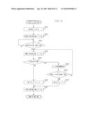 INFORMATION PROCESSING APPARATUS AND METHOD FOR CONTROLLING INFORMATION PROCESSING APPARATUS diagram and image