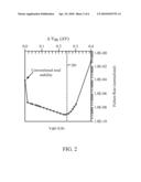 Read Assist for Memory Circuits diagram and image