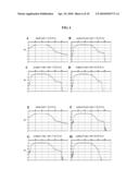 Simultaneous Multiple Source Extended Inversion diagram and image