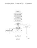 CONTROLLING ACCESS TO AN IP-BASED WIRELESS TELECOMMUNICATIONS NETWORK VIA ACCESS POINT MANAGEMENT diagram and image