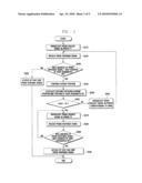 Method for connecting to wireless LAN access point and apparatus using the same diagram and image