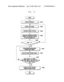 Method for connecting to wireless LAN access point and apparatus using the same diagram and image