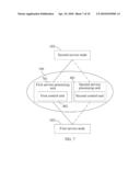 METHOD AND SYSTEM FOR SERVICE LINK HANDOVER diagram and image