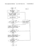 METHOD AND APPARATUS FOR EFFICIENT SHARING OF COMMUNICATION SYSTEM RESOURCES diagram and image