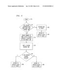 METHOD AND APPARATUS FOR EFFICIENT SHARING OF COMMUNICATION SYSTEM RESOURCES diagram and image