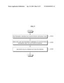 APPARATUS AND METHOD FOR DETERMINING CONTENTION WINDOW SIZE IN MULTI USER MIMO BASED WIRELESS LAN SYSTEM diagram and image