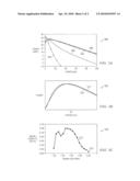 FRACTIONAL RAMAN ORDER PUMPING IN OPTICAL COMMUNICATION SYSTEMS diagram and image