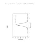 MODE-LOCKED LASER DEVICE, ULTRASHORT PULSE LIGHT SOURCE DEVICE, BROAD BANDWIDTH LIGHT SOURCE DEVICE, NON-LINEAR OPTICAL MICROSCOPY DEVICE, RECORDING DEVICE AND OPTICAL COHERENCE TOMOGRAPHY DEVICE diagram and image