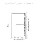 MODE-LOCKED LASER DEVICE, ULTRASHORT PULSE LIGHT SOURCE DEVICE, BROAD BANDWIDTH LIGHT SOURCE DEVICE, NON-LINEAR OPTICAL MICROSCOPY DEVICE, RECORDING DEVICE AND OPTICAL COHERENCE TOMOGRAPHY DEVICE diagram and image