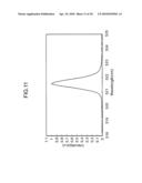 MODE-LOCKED LASER DEVICE, ULTRASHORT PULSE LIGHT SOURCE DEVICE, BROAD BANDWIDTH LIGHT SOURCE DEVICE, NON-LINEAR OPTICAL MICROSCOPY DEVICE, RECORDING DEVICE AND OPTICAL COHERENCE TOMOGRAPHY DEVICE diagram and image