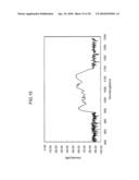 MODE-LOCKED LASER DEVICE, ULTRASHORT PULSE LIGHT SOURCE DEVICE, BROAD BANDWIDTH LIGHT SOURCE DEVICE, NON-LINEAR OPTICAL MICROSCOPY DEVICE, RECORDING DEVICE AND OPTICAL COHERENCE TOMOGRAPHY DEVICE diagram and image