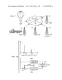 Robust Low-Frequency Spread-Spectrum Navigation System diagram and image