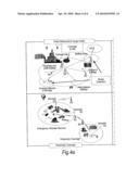 Communication Systems diagram and image