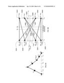 PARTIAL RESPONSE DECISION-FEEDBACK EQUALIZATION WITH ADAPTATION BASED ON EDGE SAMPLES diagram and image