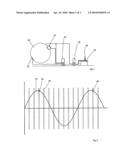 Radiographic apparatus diagram and image