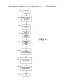 Methods for Providing Overdraft Protection for Post-Paid Communication Service Plans diagram and image