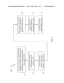 Data Processing For Coding diagram and image