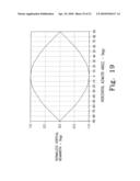 CONSTANT-BEAMWIDTH LOUDSPEAKER ARRAY diagram and image