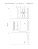 MARKER GENERATING AND MARKER DETECTING SYSTEM, METHOD AND PROGRAM diagram and image