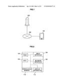 INFORMATION PROCESSING APPARATUS, INFORMATION PROCESSING METHOD AND INFORMATION PROCESSING PROGRAM diagram and image