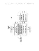 INFORMATION PROCESSING APPARATUS, INFORMATION PROCESSING METHOD AND INFORMATION PROCESSING PROGRAM diagram and image