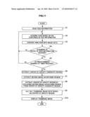 INFORMATION PROCESSING APPARATUS, INFORMATION PROCESSING METHOD AND INFORMATION PROCESSING PROGRAM diagram and image