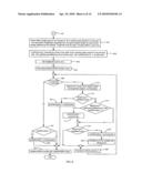 Method and System for Extracting Information from an Analog Graph diagram and image